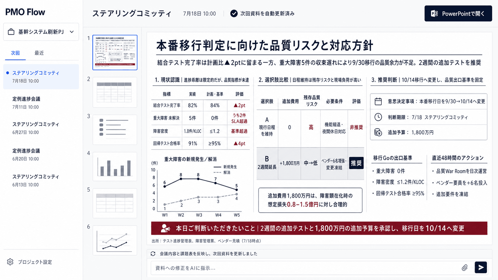 PMO FLOWが散在情報を次回会議資料へつなぐイメージ